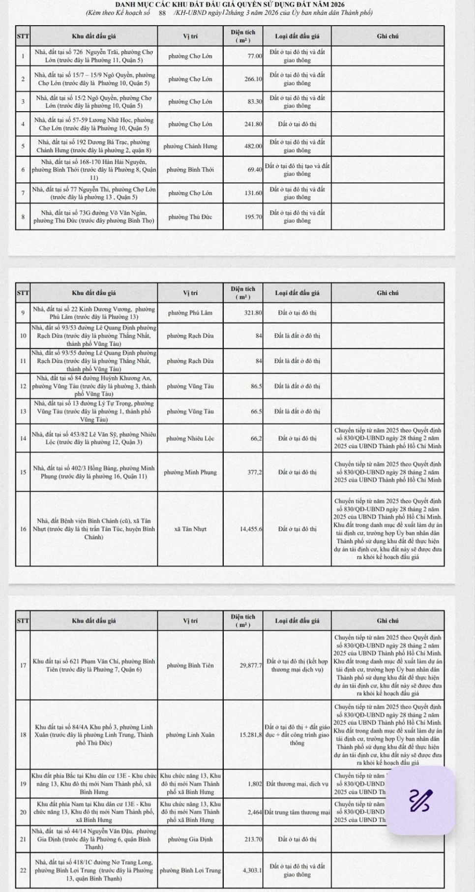Đấu giá 8 lô đất ở Khu đô thị mới Thủ Thiêm và 42 khu đất tại TPHCM