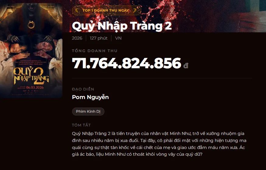 Tổng doanh thu của 