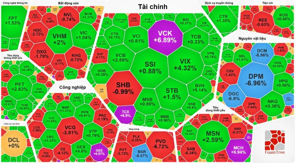 Cổ phiếu dầu khí, hóa chất giảm sâu