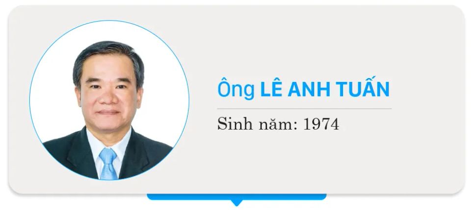 Danh sách 125 người trúng cử đại biểu HĐND TPHCM khóa XI, nhiệm kỳ 2026-2031