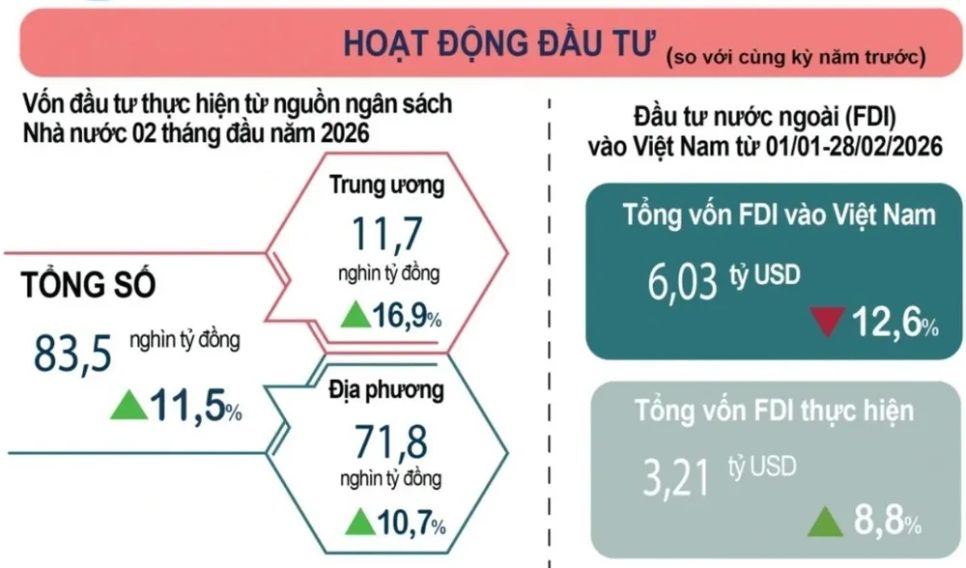 Củng cố nền tảng nội sinh để gia tăng sức chống chịu nền kinh tế Củng cố nền tảng nội sinh để gia tăng sức chống chịu nền kinh tế