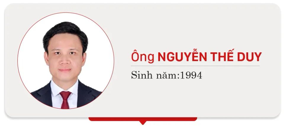 Danh sách những người trúng cử ĐBQH khóa XVI tại TPHCM