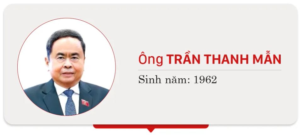 Danh sách những người trúng cử ĐBQH khóa XVI tại TPHCM