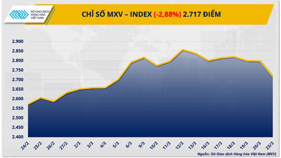 Năng lượng suy yếu, kim loại dẫn dắt đà phục hồi thị trường hàng hóa