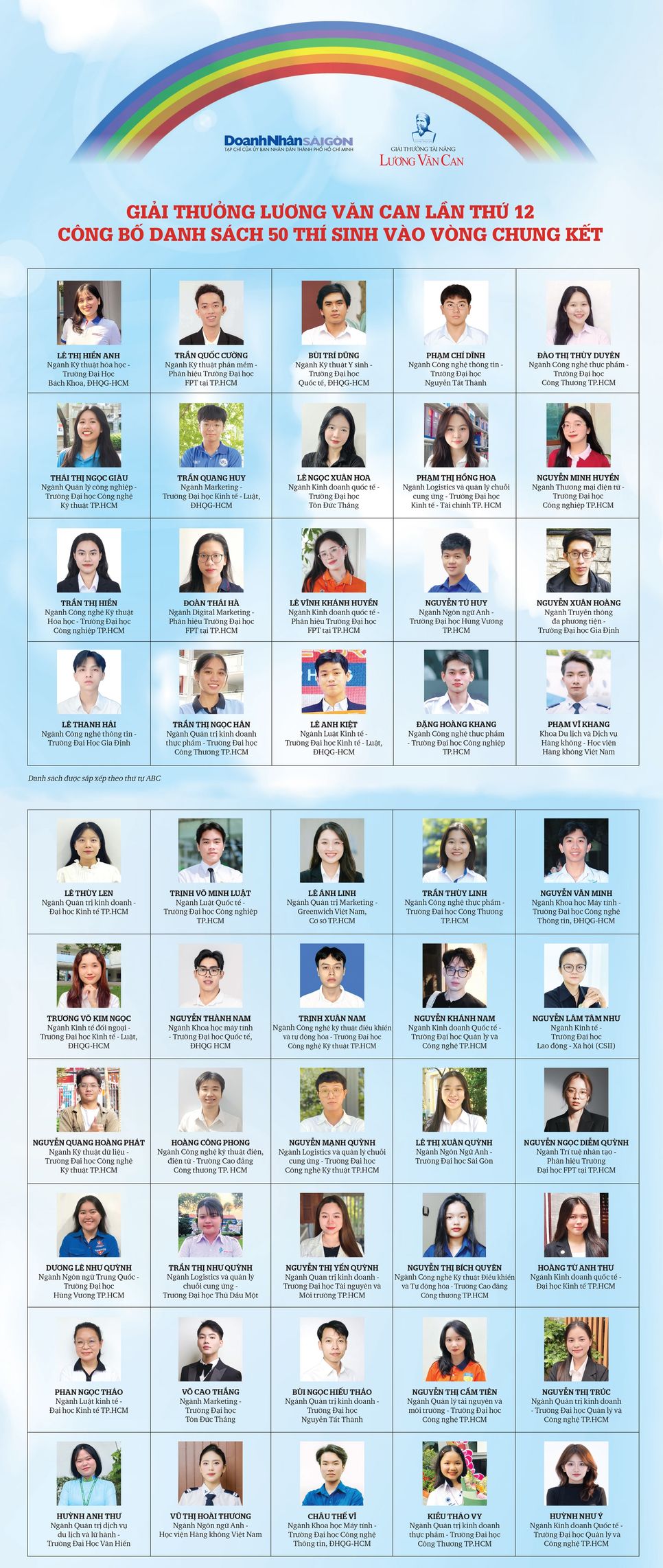 50 thí sinh vào vòng chung kết Giải thưởng Lương Văn Can lần thứ 12