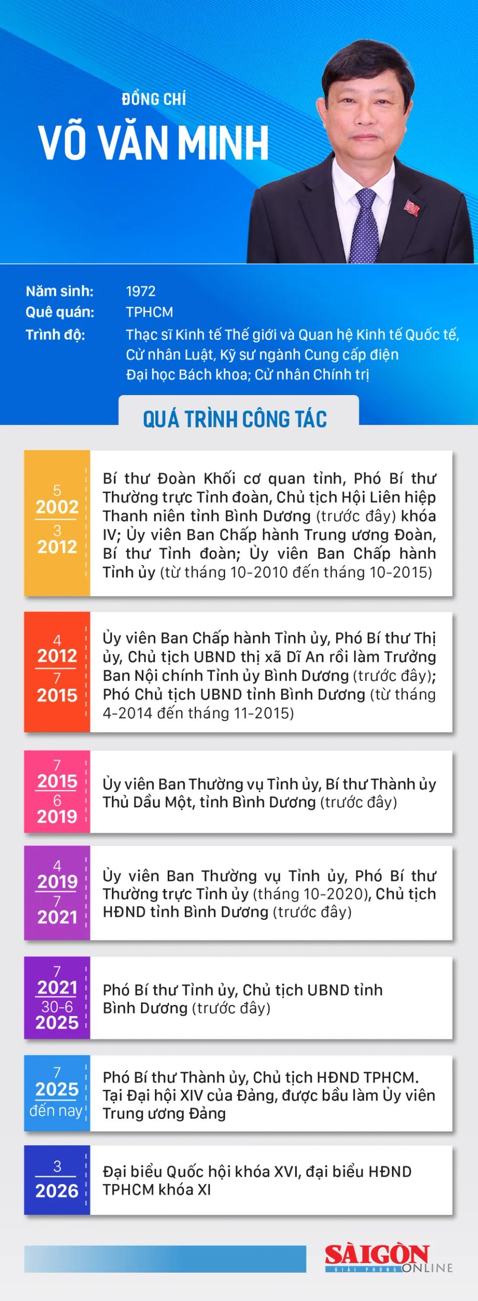 Đồng chí Võ Văn Minh được bầu làm Chủ tịch HĐND TPHCM khóa XI Đồng chí Võ Văn Minh được bầu làm Chủ tịch HĐND TPHCM khóa XI