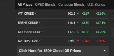 Giá dầu thế giới trên trang Oil Price. Ảnh: OIL PRICE