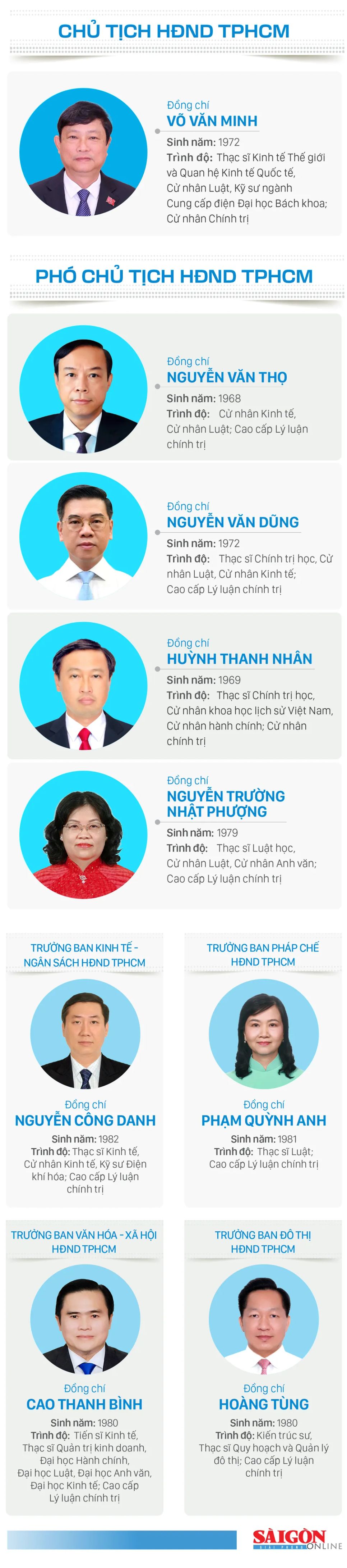 Thường trực HĐND TPHCM nhiệm kỳ 2026-2031