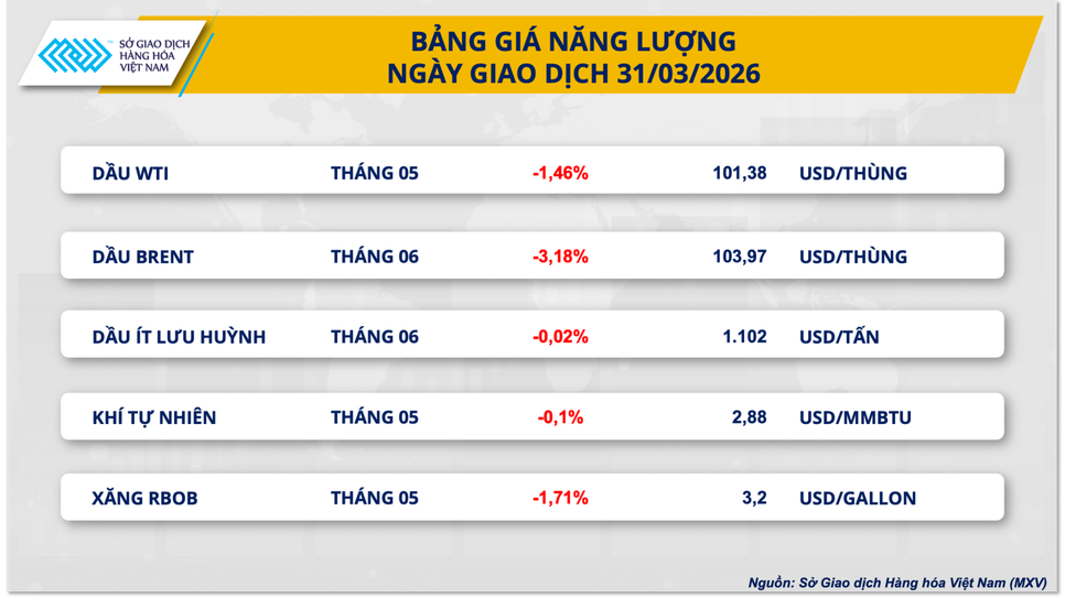 Thị trường hàng hóa phân hóa: Bạc bật tăng, dầu chịu áp lực giảm