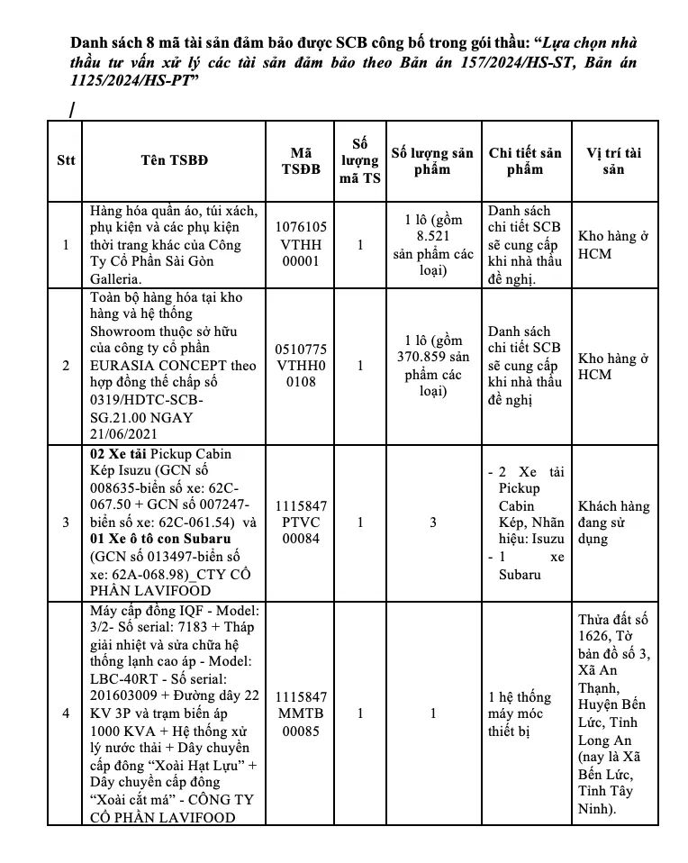 SCB mời đấu giá xử lý tài sản thế chấp của bà Trương Mỹ Lan lần 2
