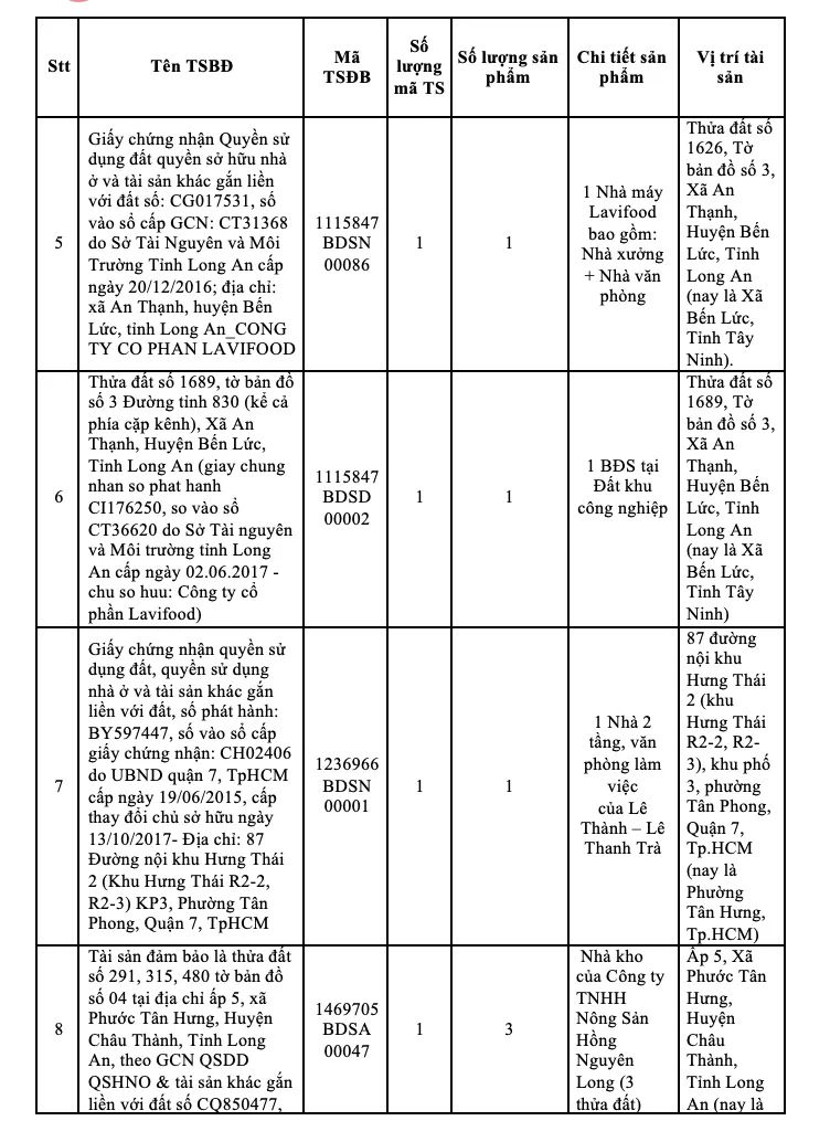 SCB mời đấu giá xử lý tài sản thế chấp của bà Trương Mỹ Lan lần 2