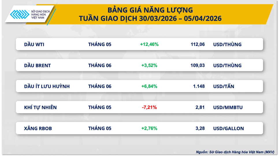 Bạc và dầu dẫn dắt đà tăng của thị trường hàng hóa