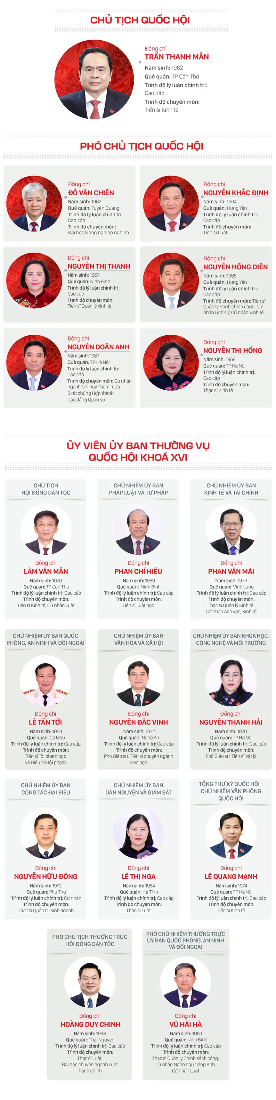 Các thành viên Ủy ban Thường vụ Quốc hội khóa XVI