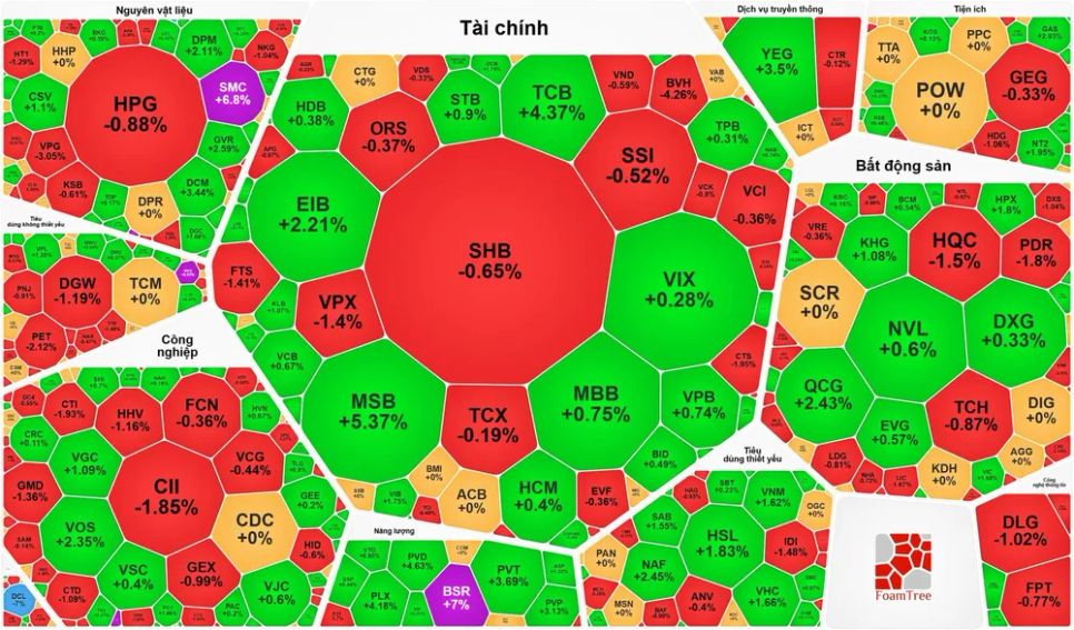 Cổ phiếu dầu khí tăng trở lại, VN-Index lên 1.750 điểm