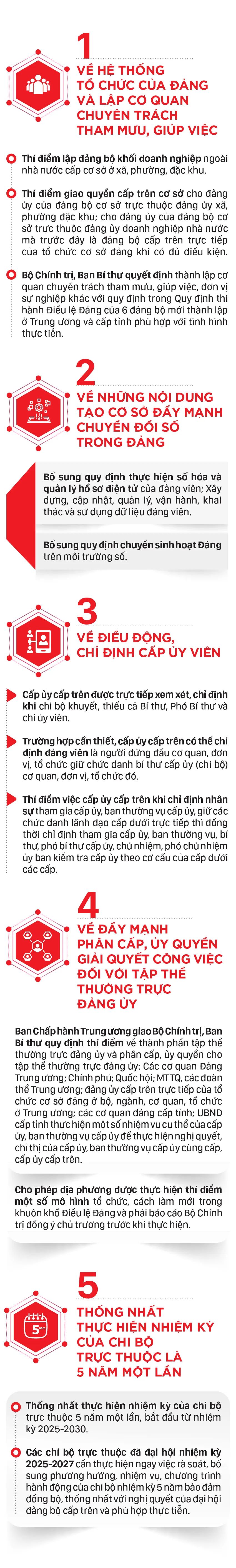 5 điểm mới, trọng tâm về thi hành Điều lệ Đảng