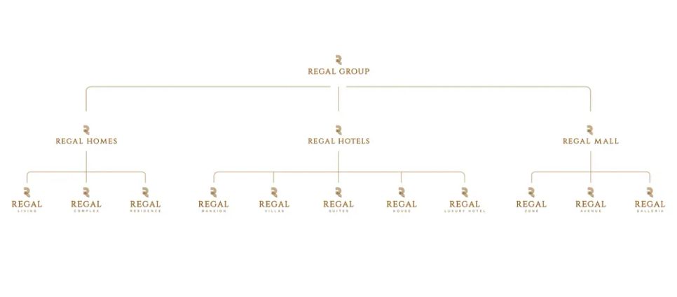 Định chế Holding Regal Group và kiến tạo hệ sinh thái đa trải nghiệm tỷ đô