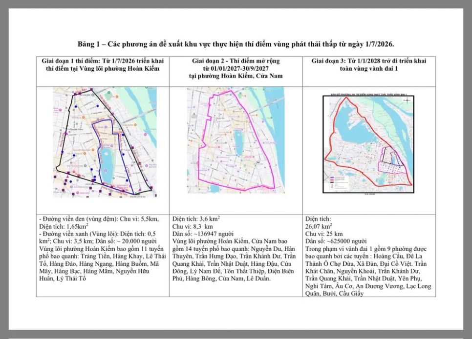 Lộ trình triển khai vùng phát thái thấp trong Vành đai 1 của Hà Nội