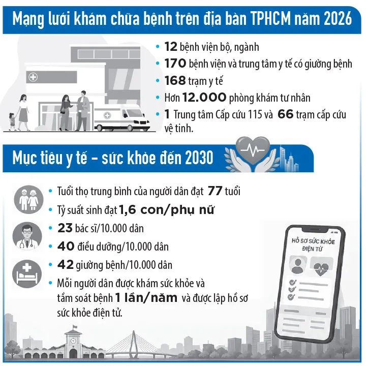 Mở rộng độ bao phủ, nâng chất lượng y tế