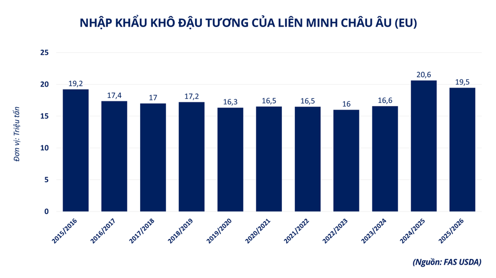 Giá năng lượng tăng mạnh, MXV-Index nối dài chuỗi tăng điểm