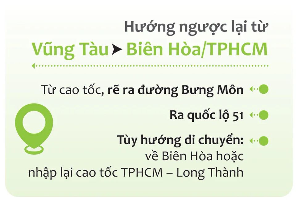 Hướng dẫn đi vào cao tốc Biên Hòa - Vũng Tàu từ quốc lộ 51 qua đường Bưng Môn