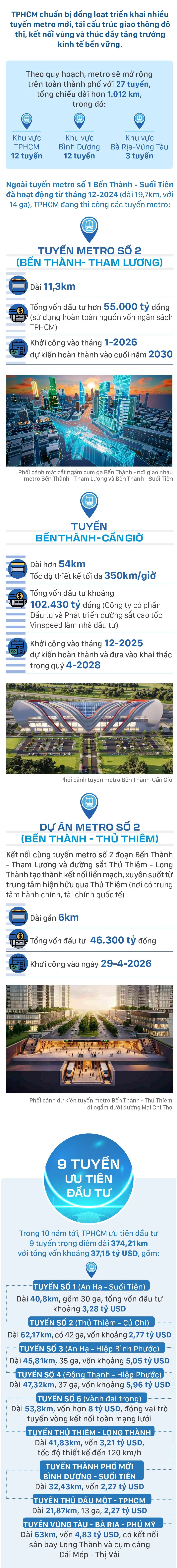 TPHCM phủ sóng mạng lưới metro