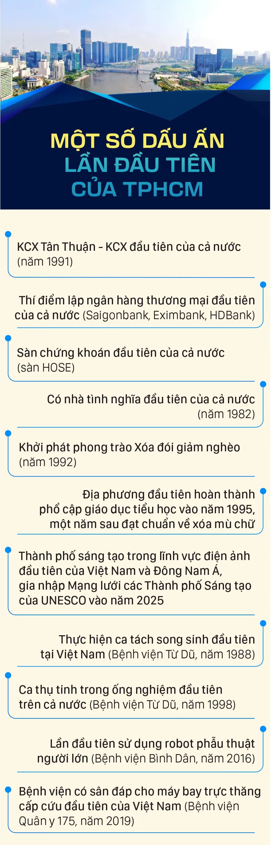 Thành phố của những lần đầu tiên và vai trò đầu tàu