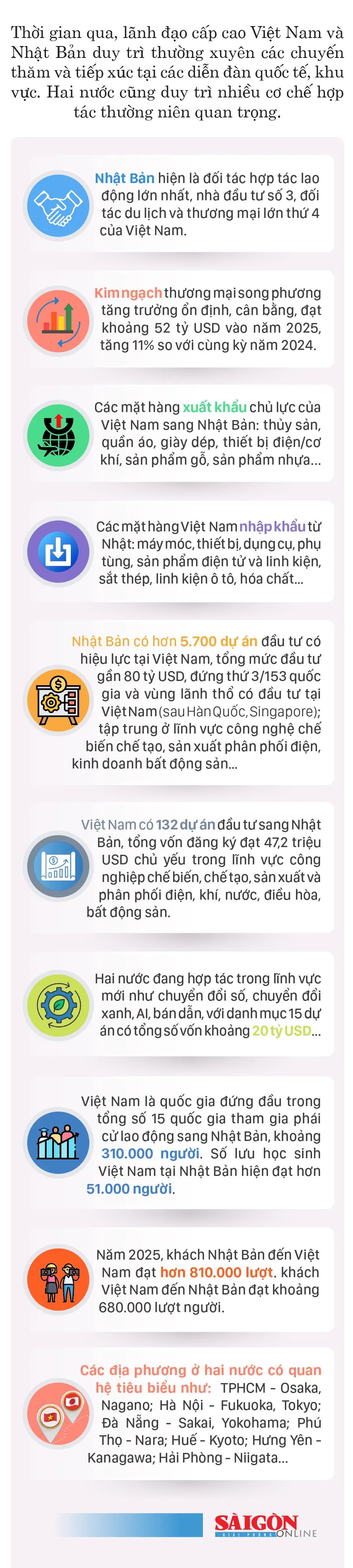 Đưa quan hệ Việt Nam - Nhật Bản lên tầm cao mới