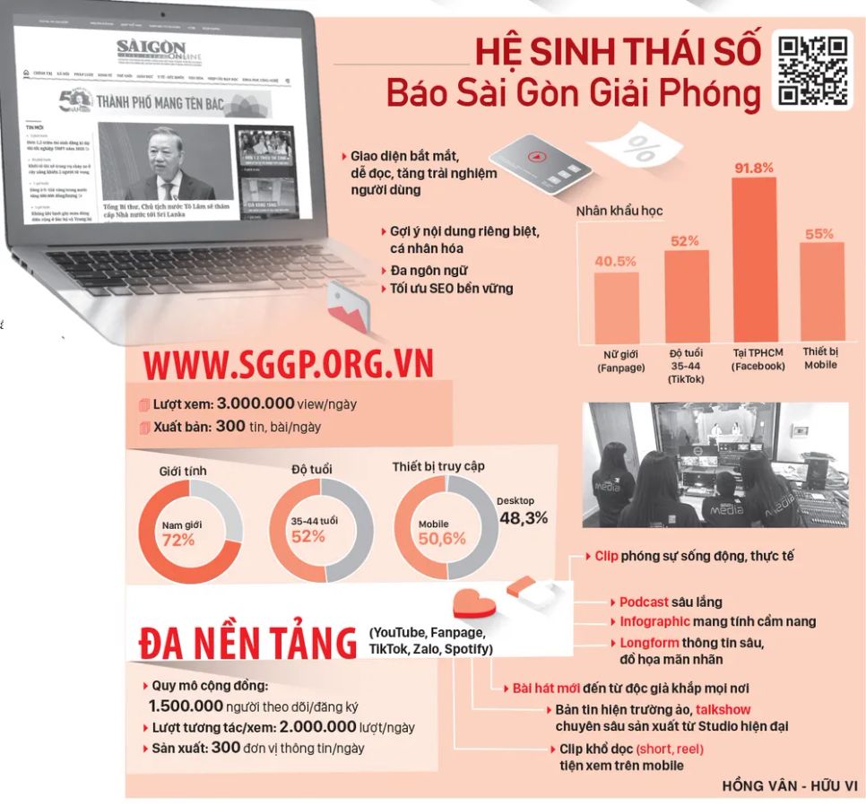Bước chuyển mình mạnh mẽ trong kỷ nguyên số