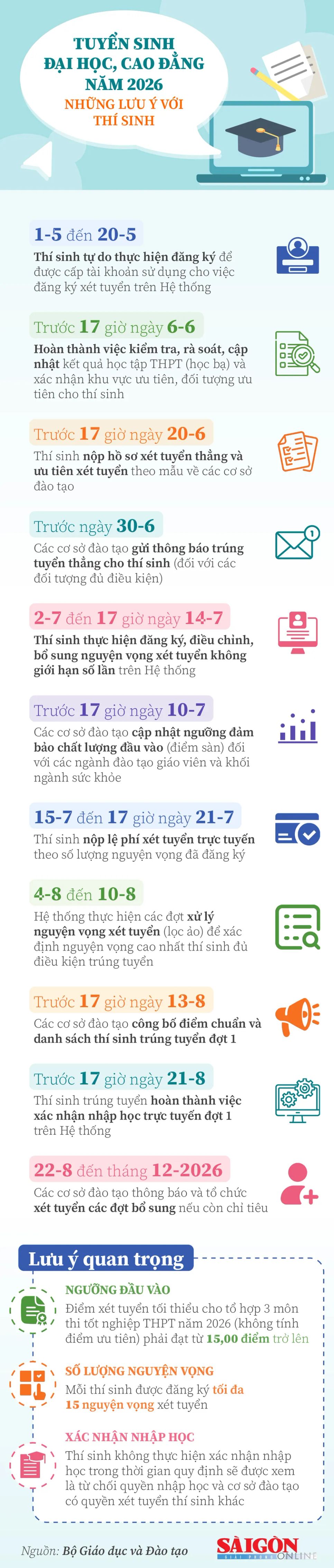Tuyển sinh đại học, cao đẳng 2026: Những lưu ý với thí sinh