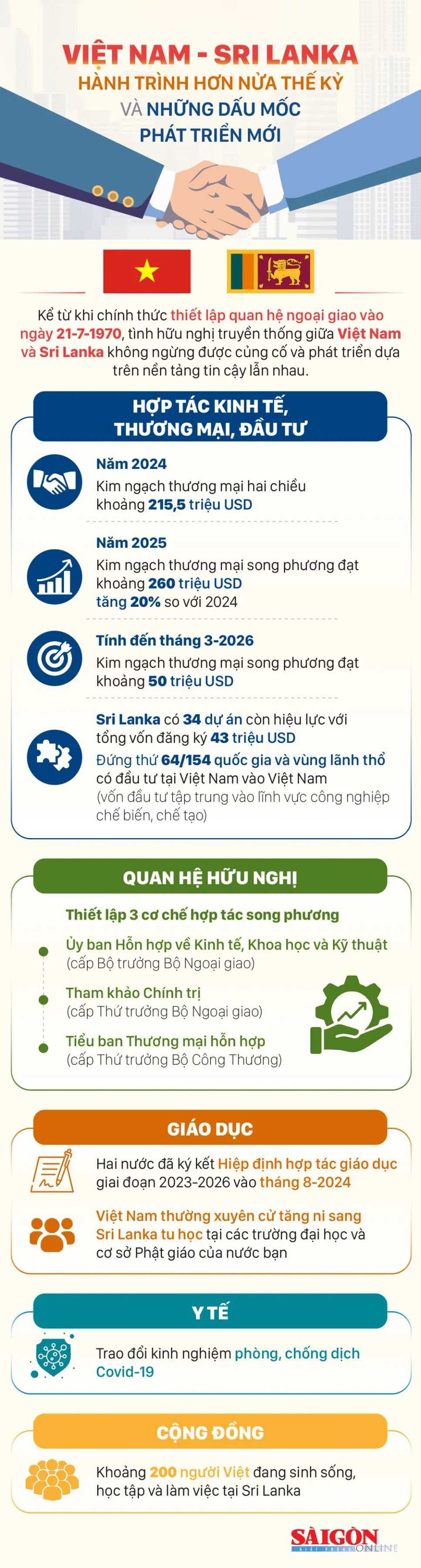 Việt Nam - Sri Lanka: Hành trình hơn nửa thế kỷ và những dấu mốc phát triển mới