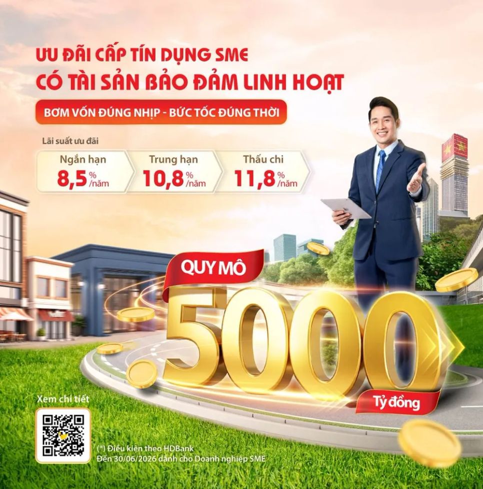 HDBank tung gói tín dụng ‘SME Linh hoạt’ quy mô 30.000 tỷ đồng