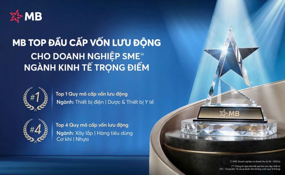 MB tiên phong cấp vốn lưu động cho doanh nghiệp SME trọng điểm