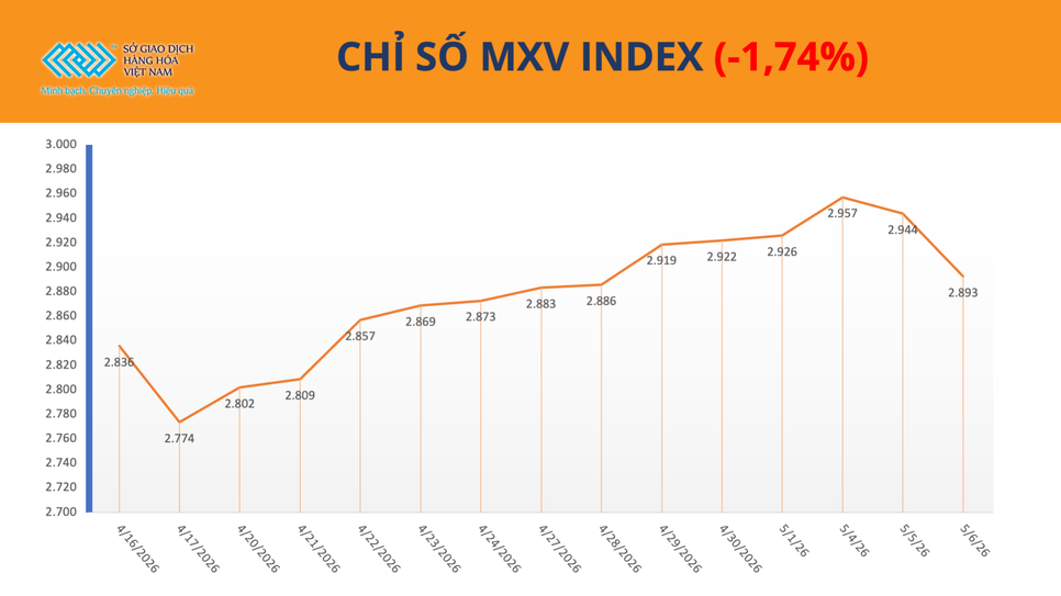Giá dầu lao dốc, thị trường hàng hóa đảo chiều sau tín hiệu hạ nhiệt Trung Đông