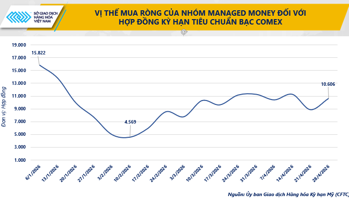 Giá dầu lao dốc, thị trường hàng hóa đảo chiều sau tín hiệu hạ nhiệt Trung Đông