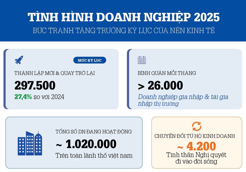 Một năm có Nghị quyết 68: Mới đổi tư duy, chưa bứt phá