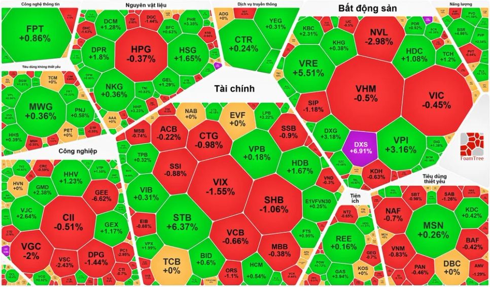 VN-Index lấy lại 1.900 điểm