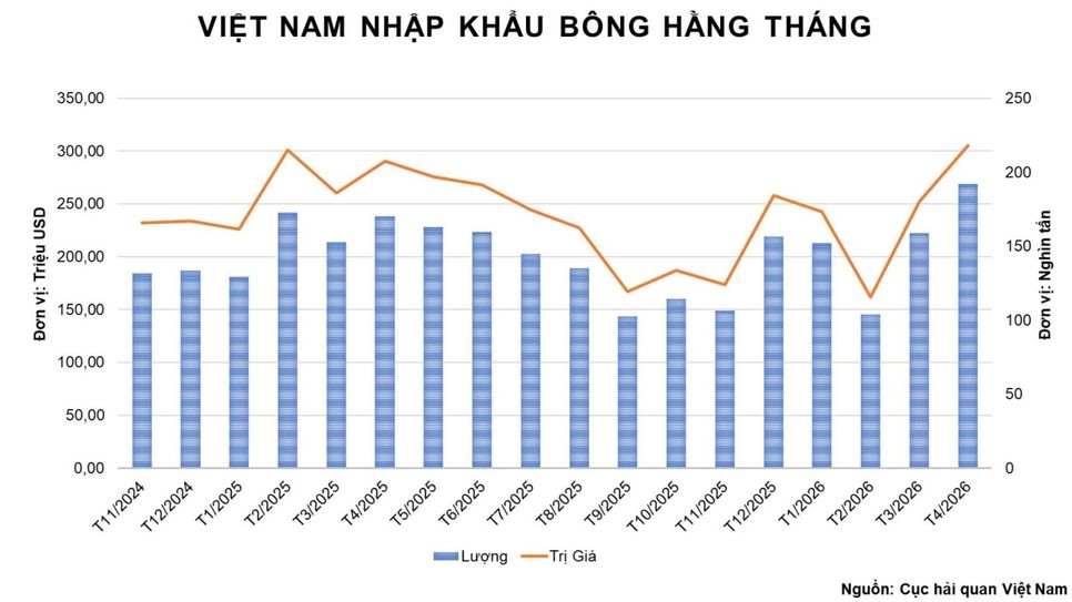Nguồn cung thắt chặt, giá đồng tiếp tục xác lập kỷ lục mới