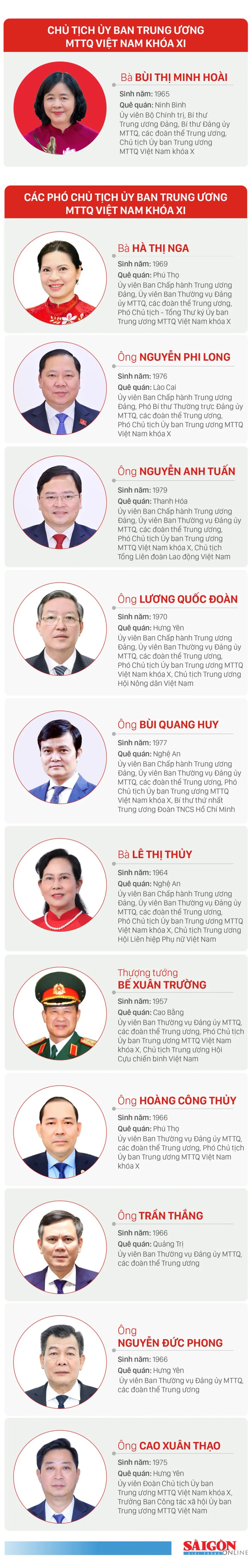 Danh sách Ban Thường trực Ủy ban Trung ương MTTQ Việt Nam khóa XI, nhiệm kỳ 2026-2031
