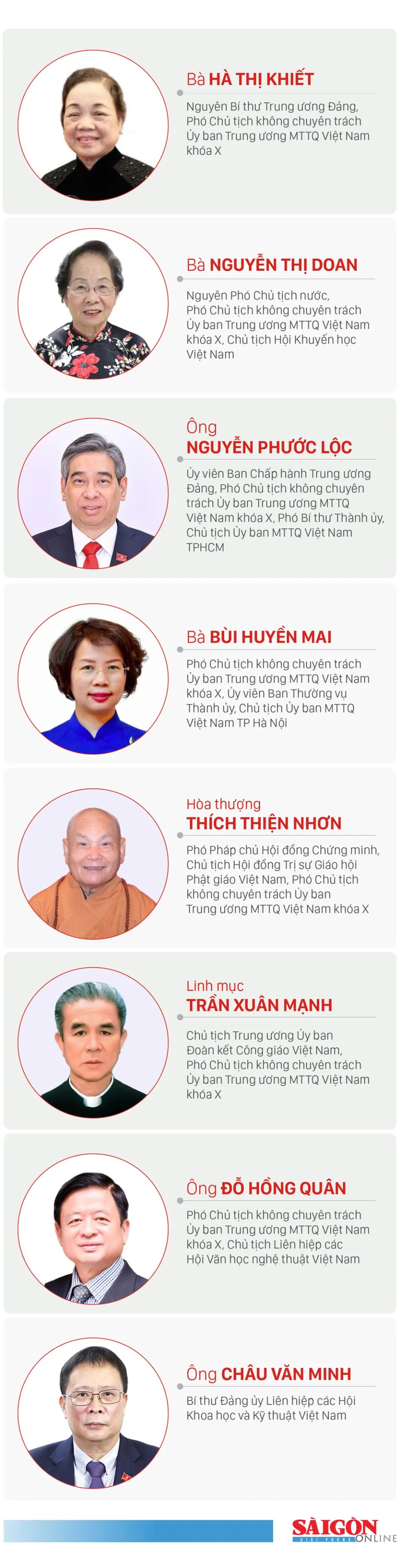 Danh sách Phó Chủ tịch không chuyên trách Ủy ban Trung ương MTTQ Việt Nam khóa XI, nhiệm kỳ 2026-2031