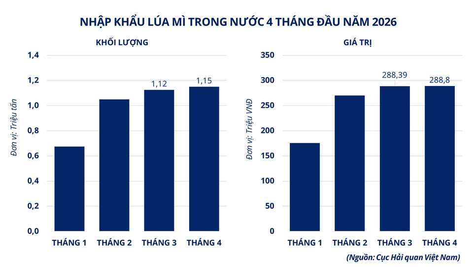 MXV-Index vượt mốc lịch sử trong bối cảnh giá hàng hóa đồng loạt tăng