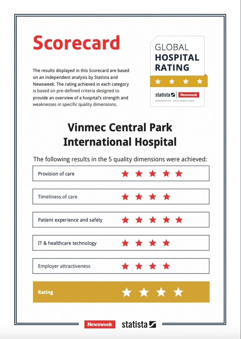 Vinmec Central Park là một trong 7 bệnh viện thuộc Hệ thống Y tế Vinmec đạt chuẩn 4 sao.