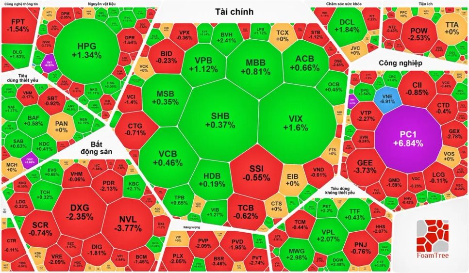 Cổ phiếu Blue-chips giảm sâu, VN-Index đánh mất mốc 1.900 điểm Cổ phiếu Blue-chips giảm sâu, VN-Index đánh mất mốc 1.900 điểm