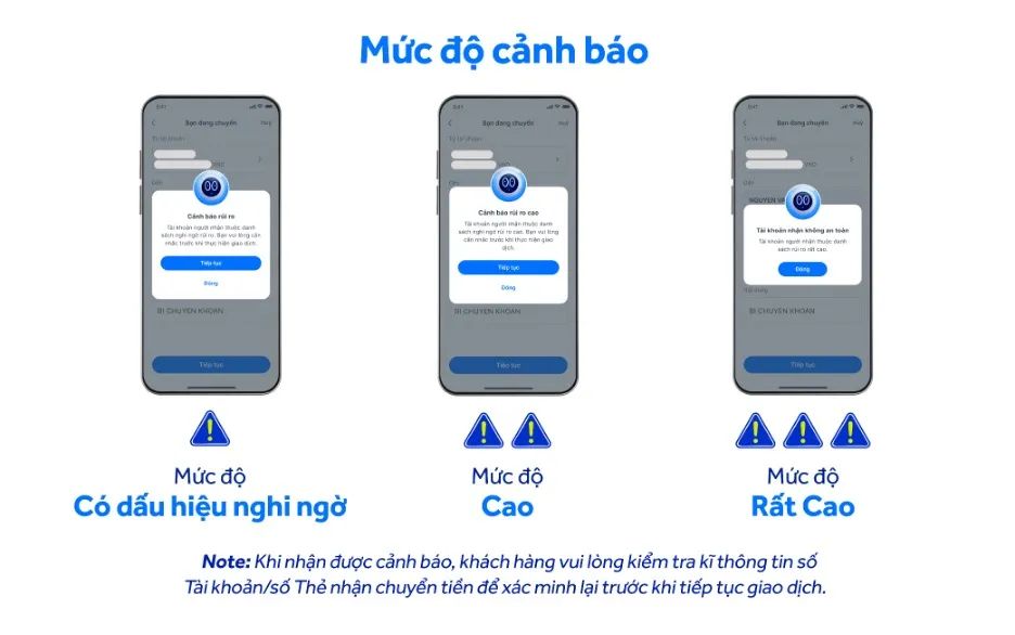 ACB đưa ra cảnh báo cho khách hàng dựa trên mức độ rủi ro của tài khoản, thẻ nhận chuyển tiền ACB đưa ra cảnh báo cho khách hàng dựa trên mức độ rủi ro của tài khoản, thẻ nhận chuyển tiền