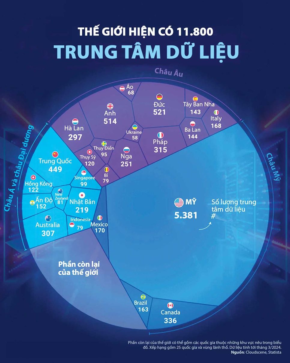 Tham gia sân chơi dữ liệu: Doanh nghiệp nhiều cơ hội nhưng cũng đối mặt rủi ro Tham gia sân chơi dữ liệu: Doanh nghiệp nhiều cơ hội nhưng cũng đối mặt rủi ro