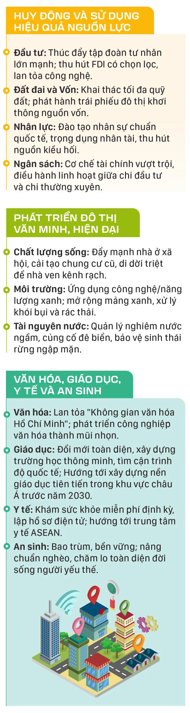 Tầm nhìn phát triển Thành phố Hồ Chí Minh đến năm 2075: Đô thị toàn cầu trong kỷ nguyên mới