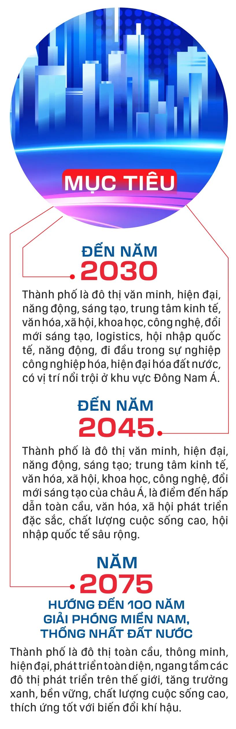 Tầm nhìn phát triển Thành phố Hồ Chí Minh đến năm 2075: Đô thị toàn cầu trong kỷ nguyên mới