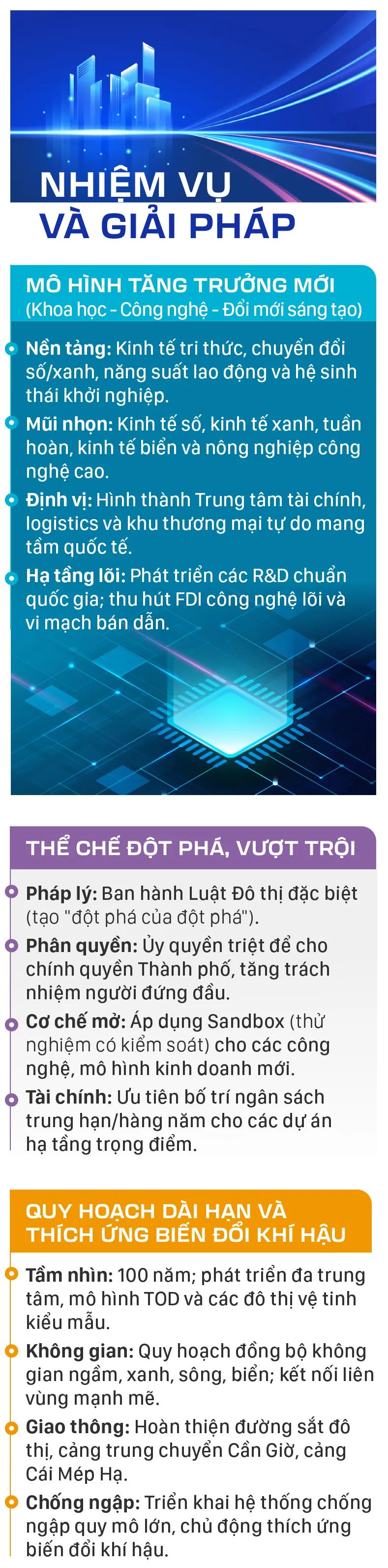 Tầm nhìn phát triển Thành phố Hồ Chí Minh đến năm 2075: Đô thị toàn cầu trong kỷ nguyên mới