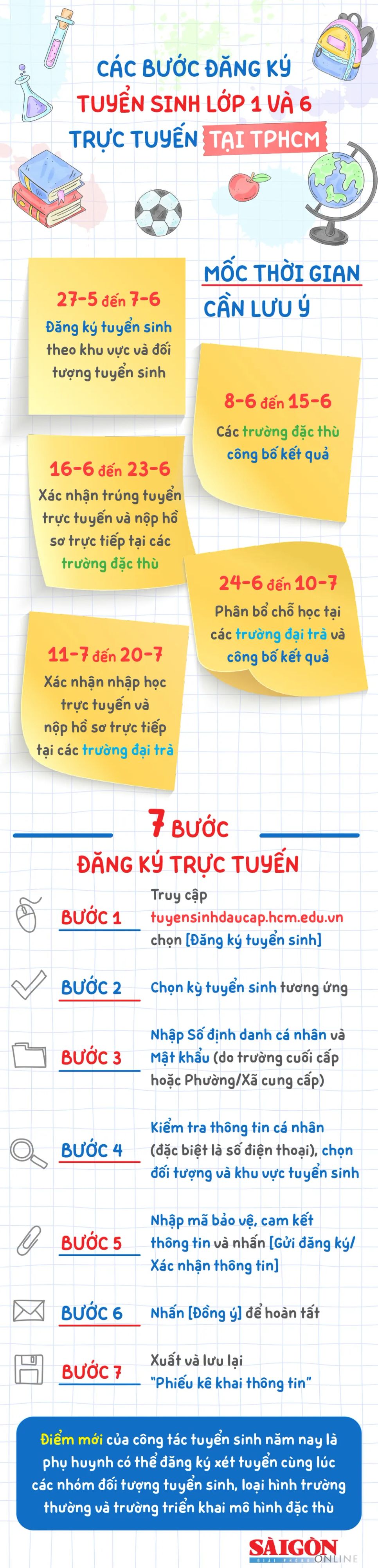 Các bước đăng ký tuyển sinh lớp 1 và 6 trực tuyến tại TPHCM