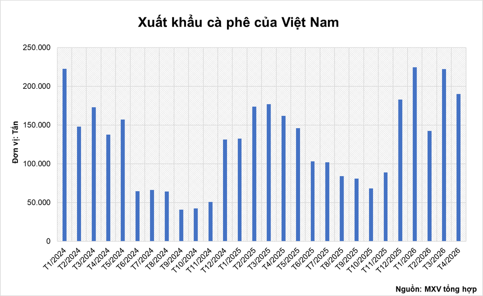 Giá dầu lao dốc kéo thị trường hàng hóa tiếp tục suy yếu