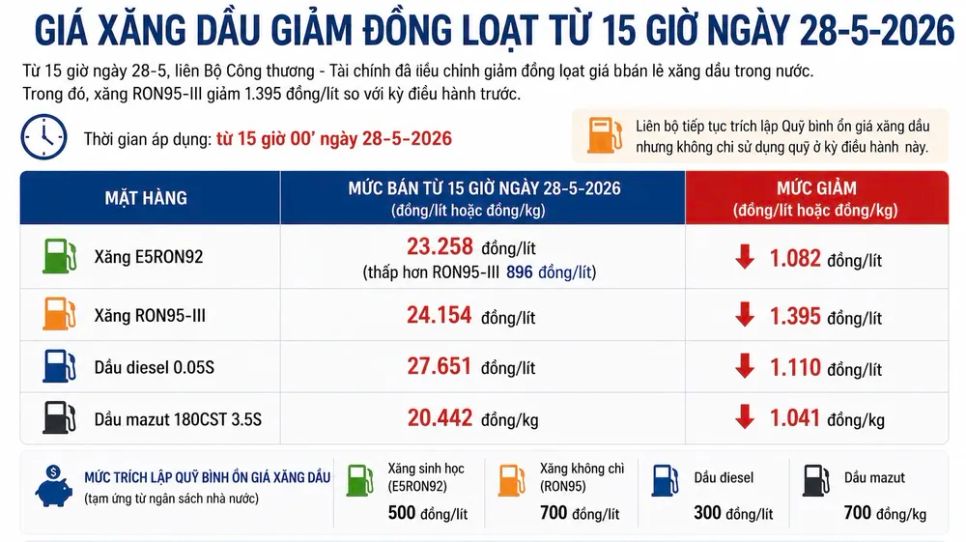 Đồ họa: PHÚC HẬU